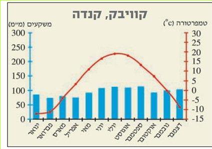 קוויבק, קנדה